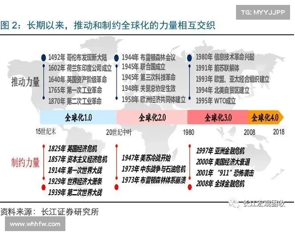 全球化进程中的五大文化经济纽带及其相互作用对全球经济的影响分析 全球化进程中的五大文化经济纽带及其相互作用对全球经济的影响分析