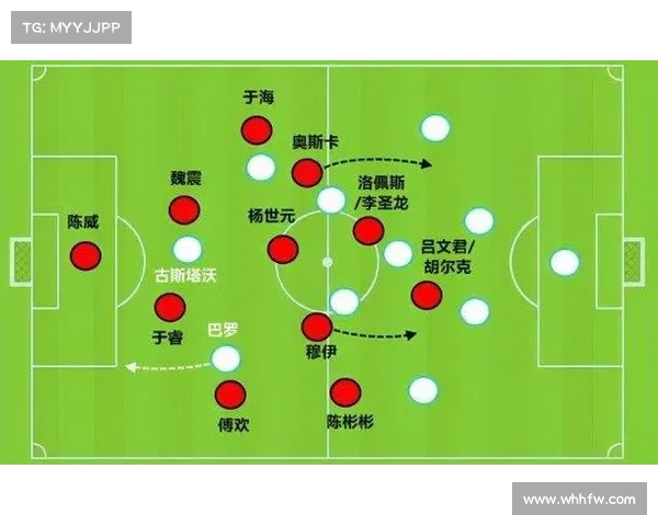 全方位解读足球虚拟队构建要点与新手必知核心战术技能进阶实指南