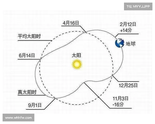 掌握澳洲杯赛程轻松查询比赛开赛时间全面实用全方位信息获取指南